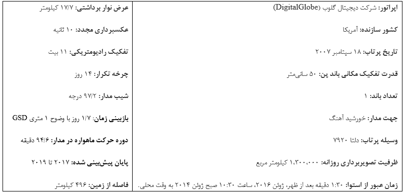 ورد ویو 1