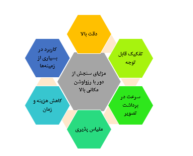 تصاویر ماهواره ایی با رزولوشن بسیار بالا 4 ماهواره های رزولوشن بالا 2
