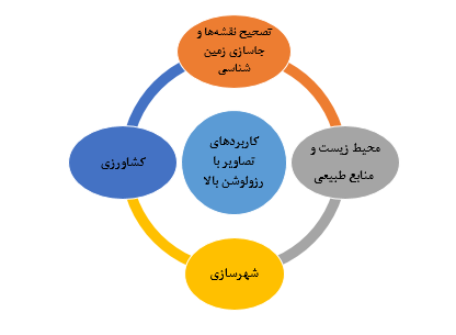 تصاویر ماهواره ایی با رزولوشن بسیار بالا 3 ماهواره های رزولوشن بالا 3