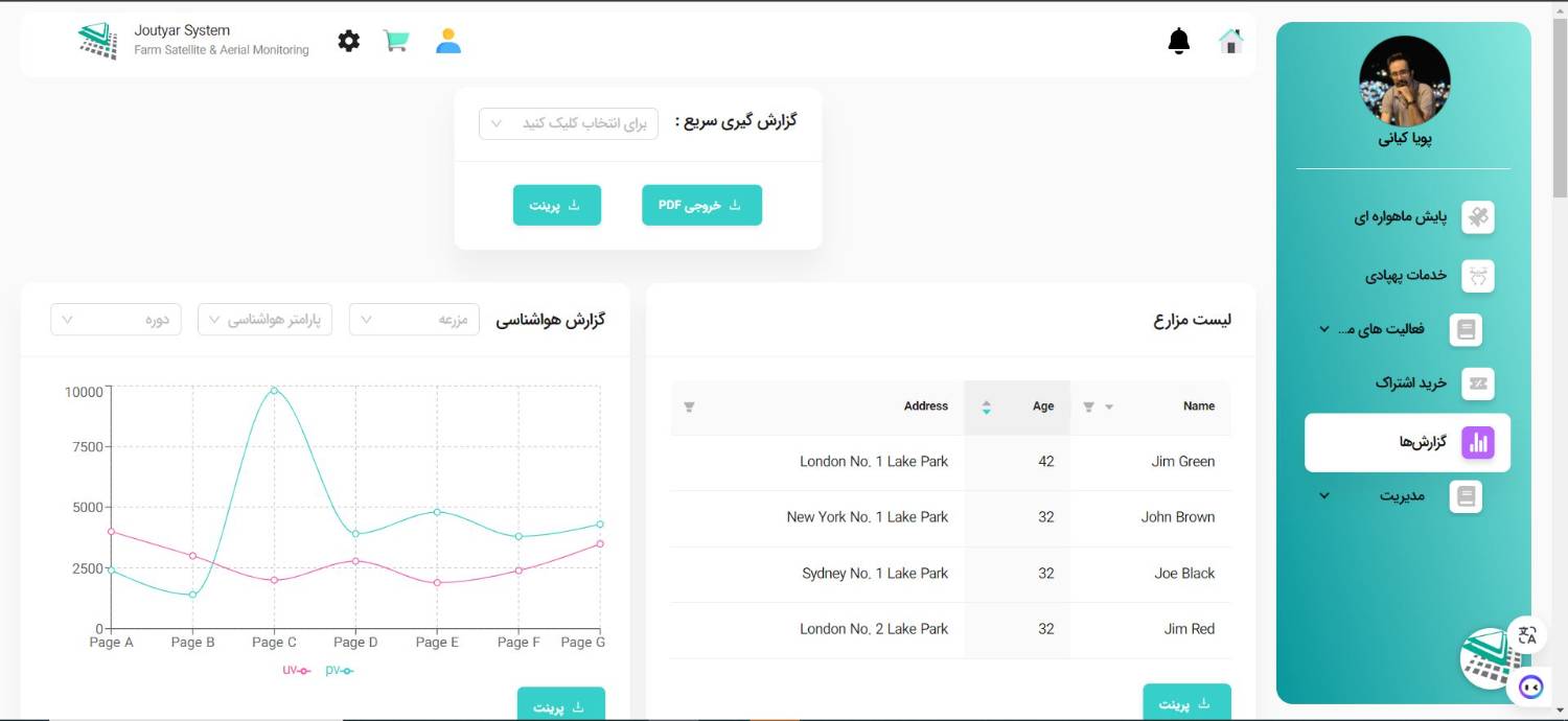 اعلان و هشدار در سامانه هوشمند کشاورزی 6 گزارش ها